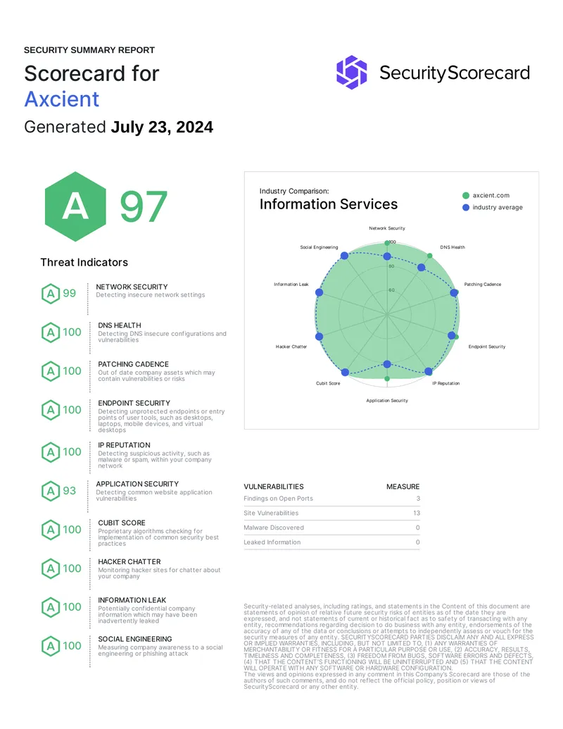 Security Summary Report for Axcient