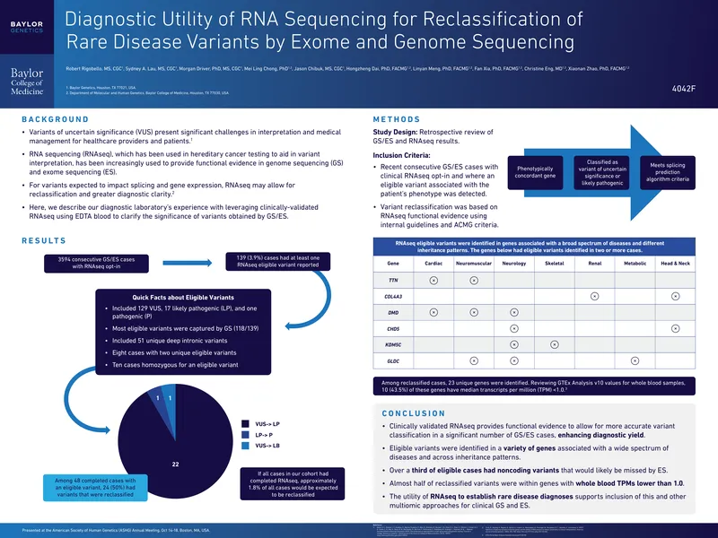 Diagnostic Utility of RNA Sequencing for Rare Disease Variants