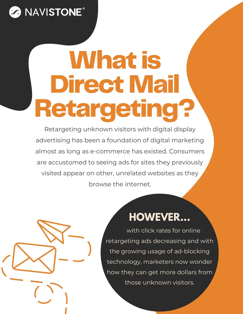 Direct Mail Retargeting Strategy Overview