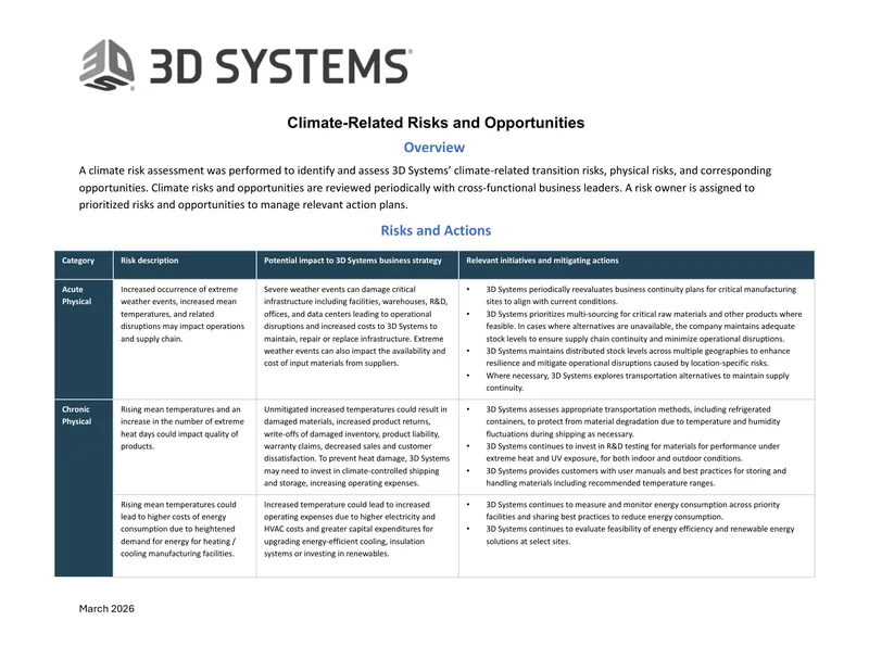 Climate Risk Assessment for 3D Systems