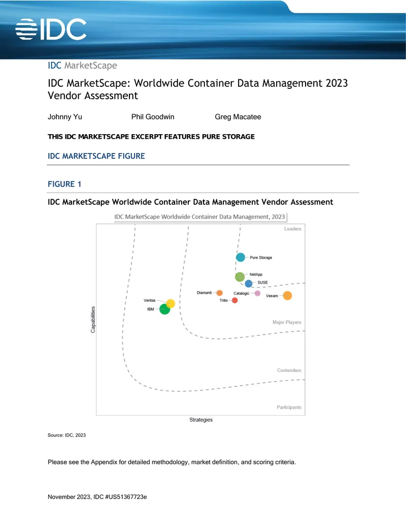 Worldwide Container Data Management Vendor Assessment 2023