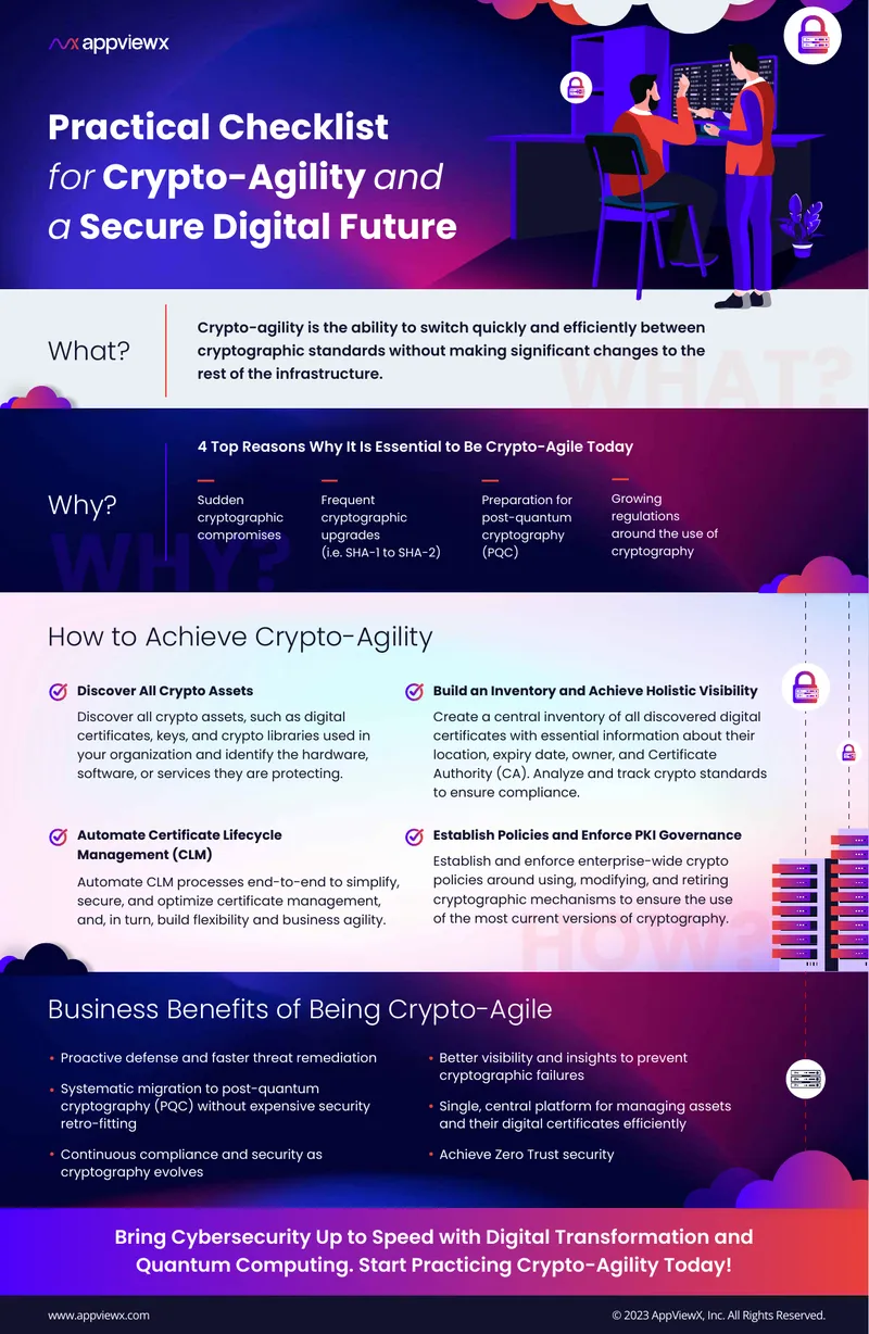 Practical Checklist for Crypto-Agility and Security