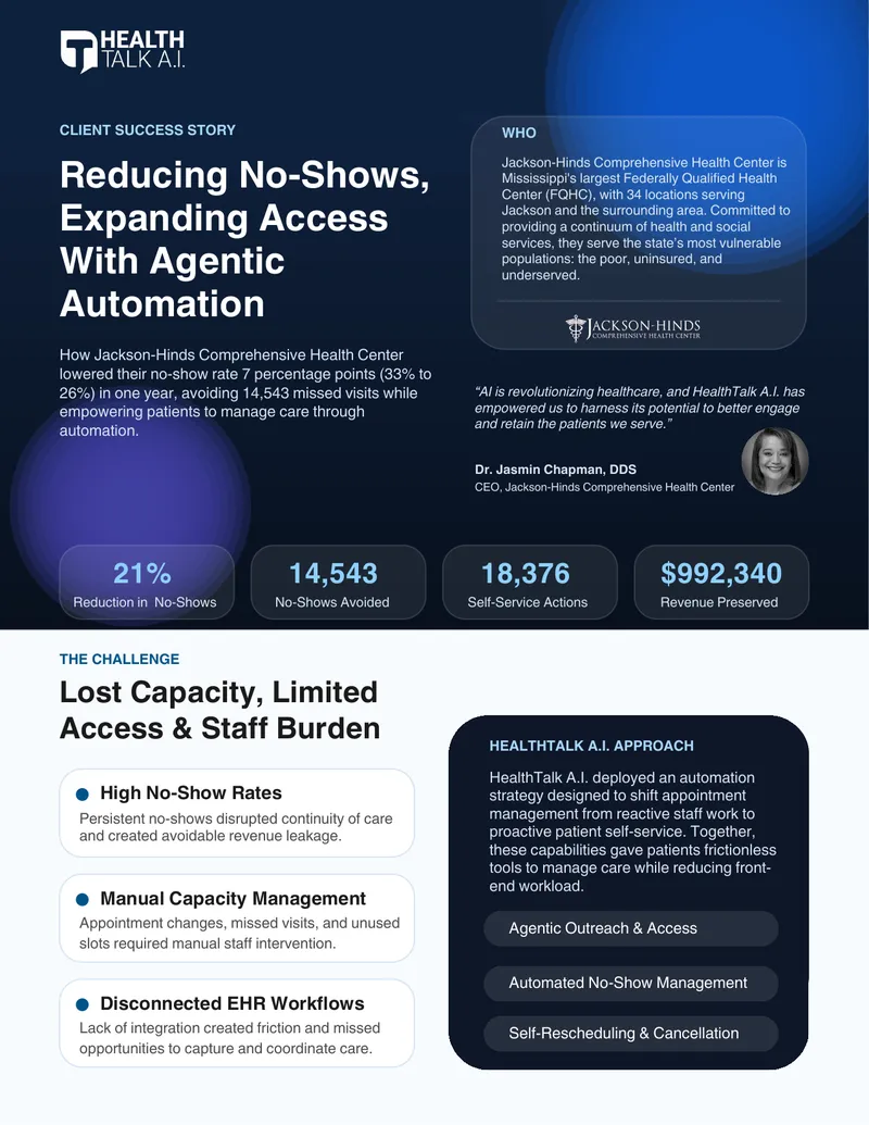Jackson-Hinds Health Center AI Implementation Case Study