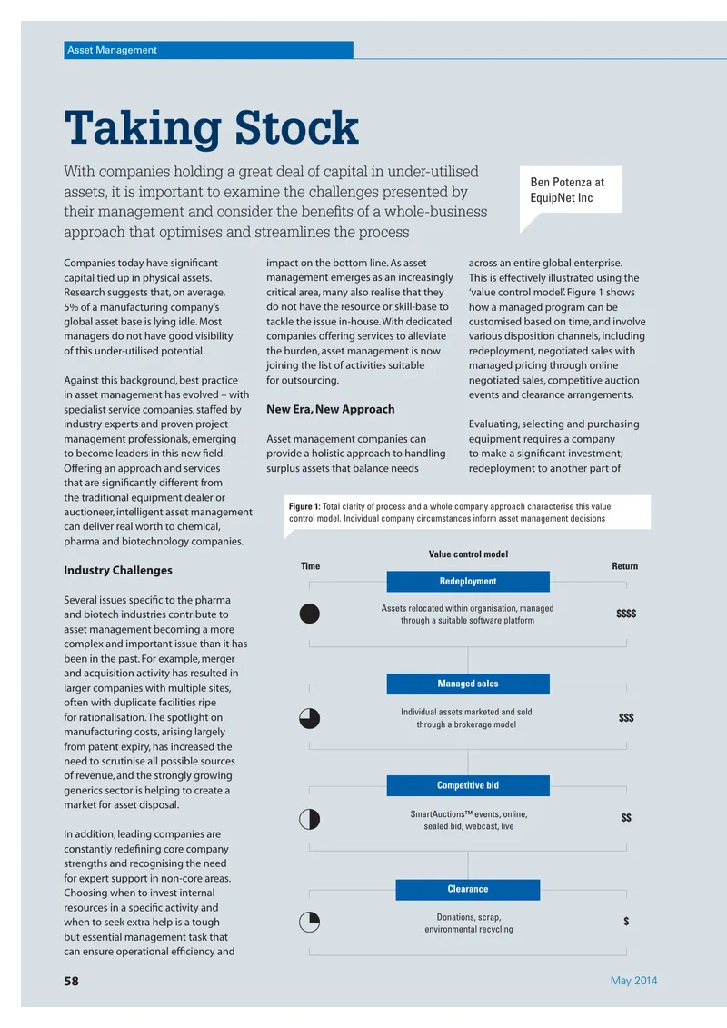 Asset Management Strategies for Under-Utilised Assets