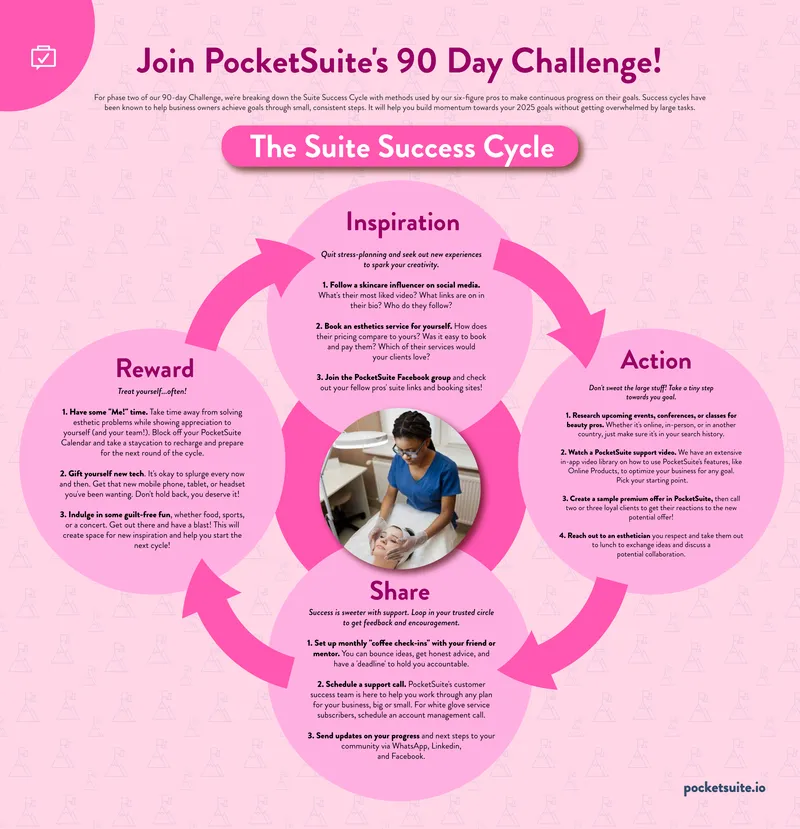 Suite Success Cycle for Business Growth