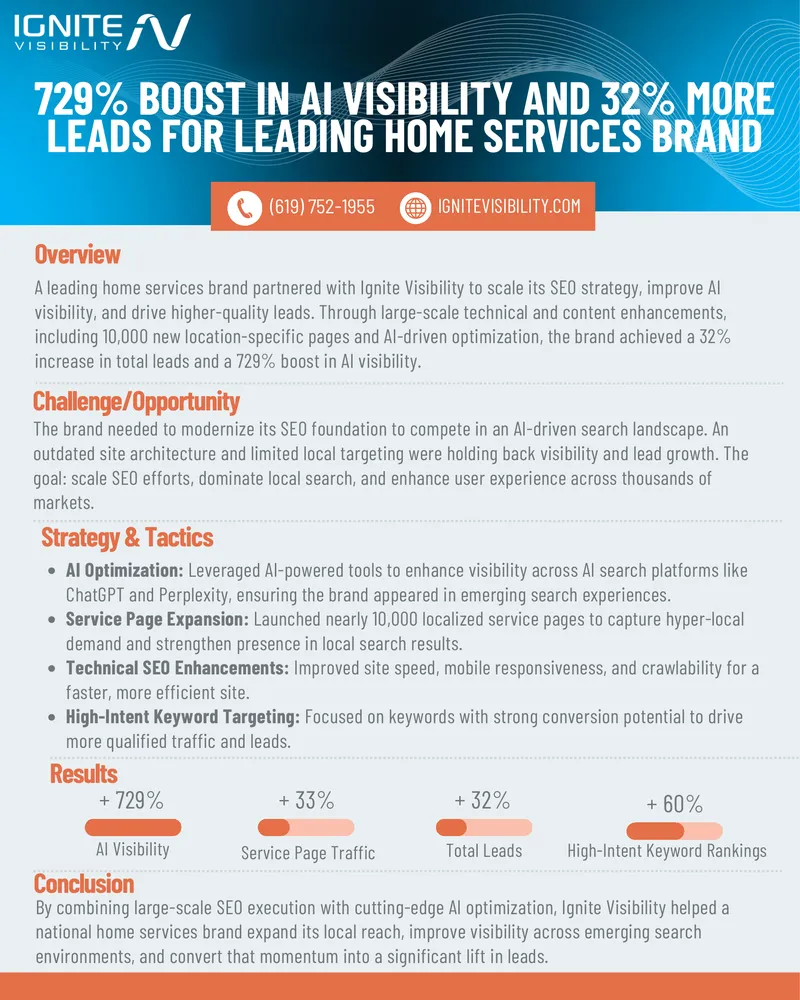 SEO Strategy Implementation for Home Services Brand