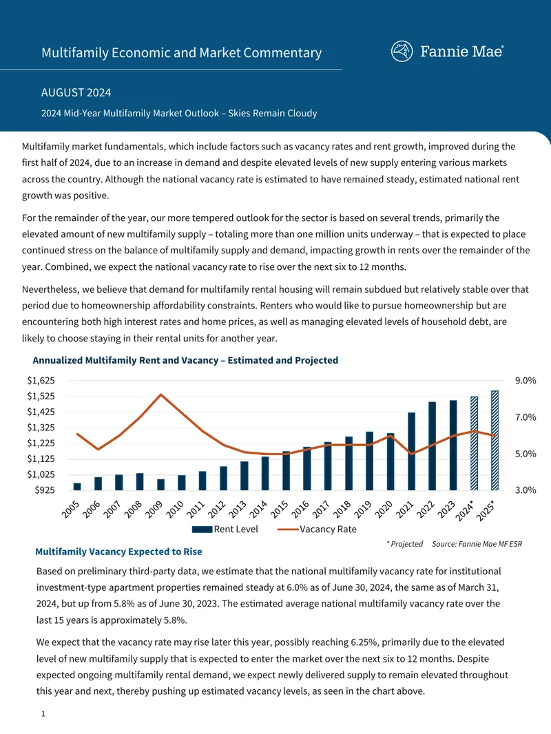 2024 Multifamily Market Outlook and Trends