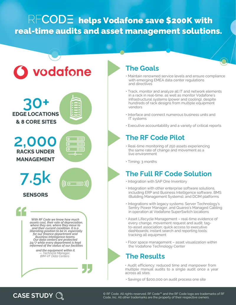 Vodafone Real-Time Asset Management Case Study