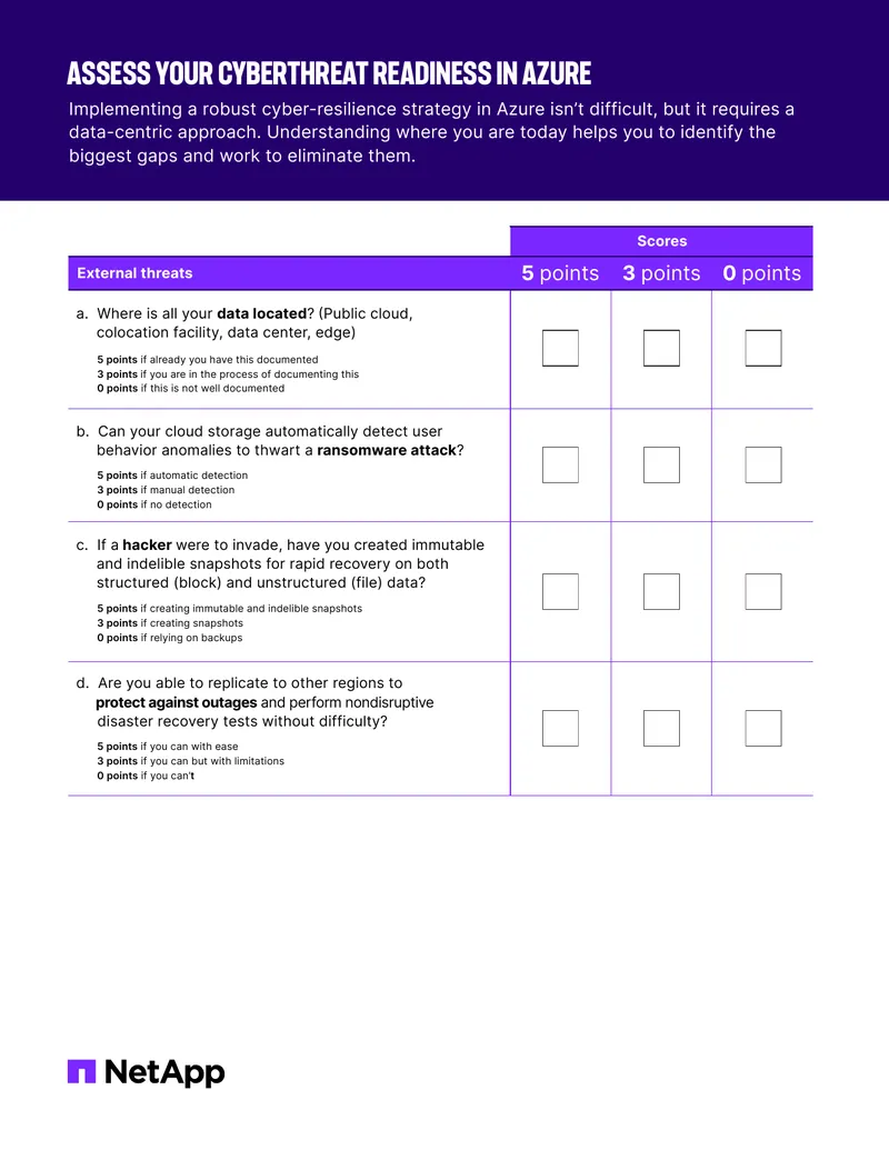 Cyber-Resilience Strategy Assessment in Azure