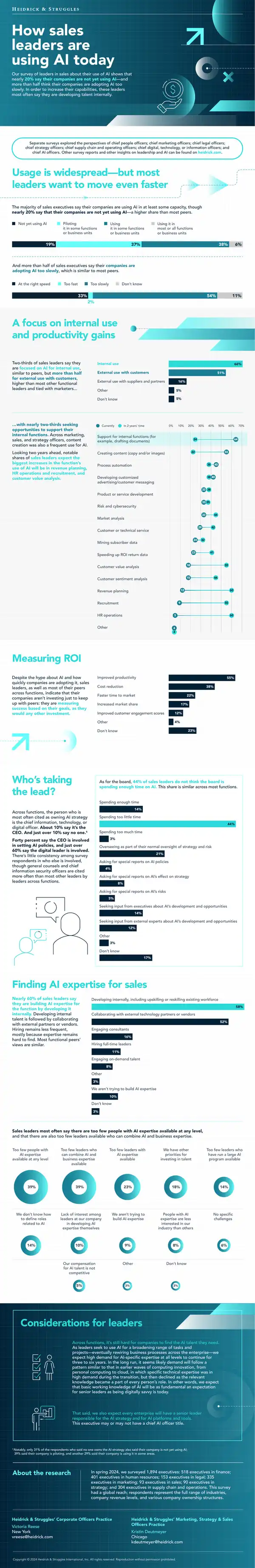 Sales Leaders' Perspectives on AI Adoption