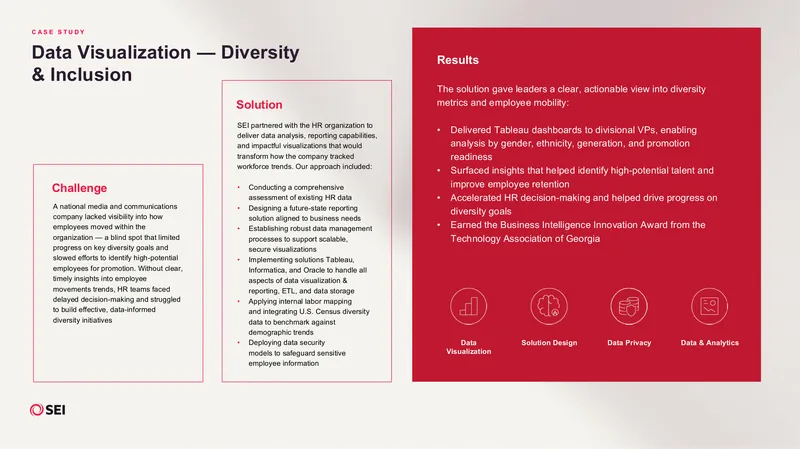 Data Visualization for Diversity and Inclusion