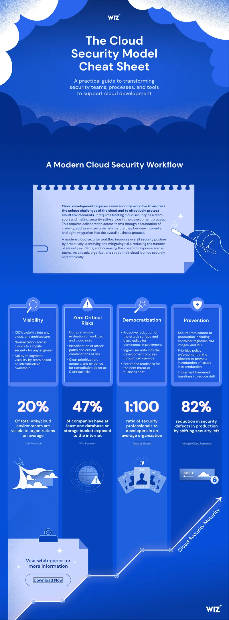 Cloud Security Model Transformation Guide