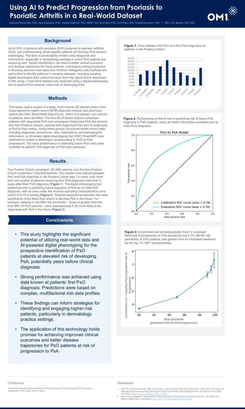 AI-Based Prediction of Psoriasis Progression to Psoriatic Arthritis