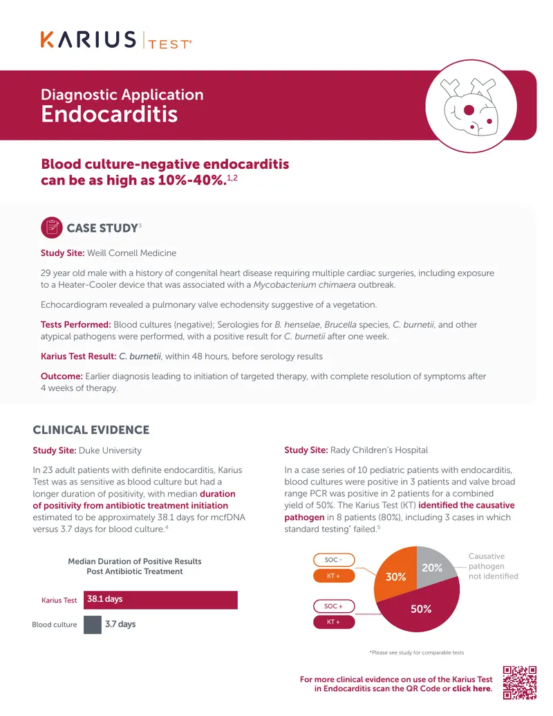 Karius Test Application in Endocarditis Diagnosis