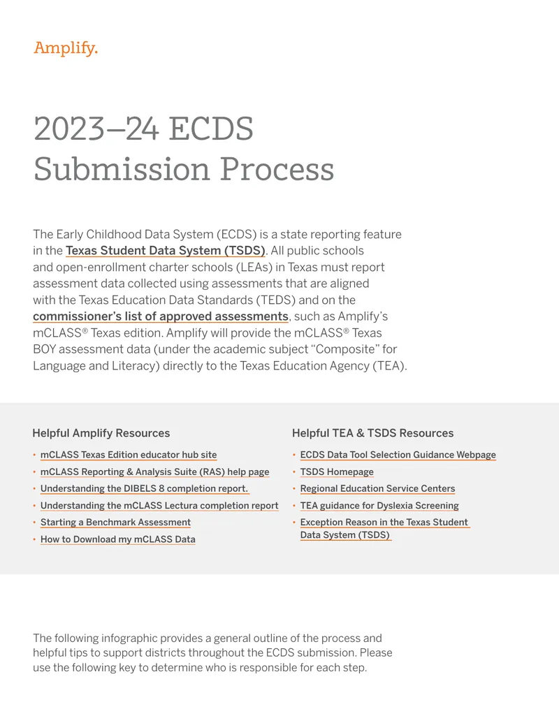Early Childhood Data System Submission Process Guide