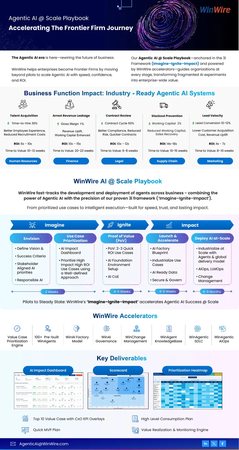Agentic AI @ Scale Playbook Overview