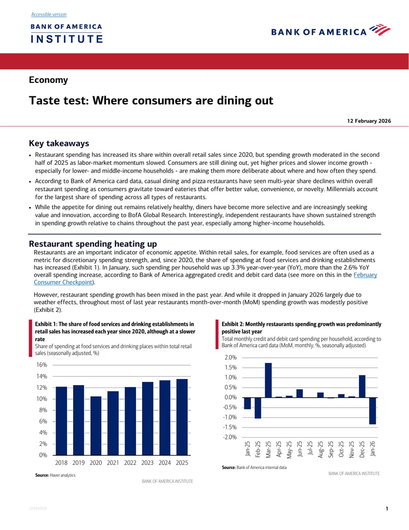 Trends in Restaurant Spending and Consumer Behavior