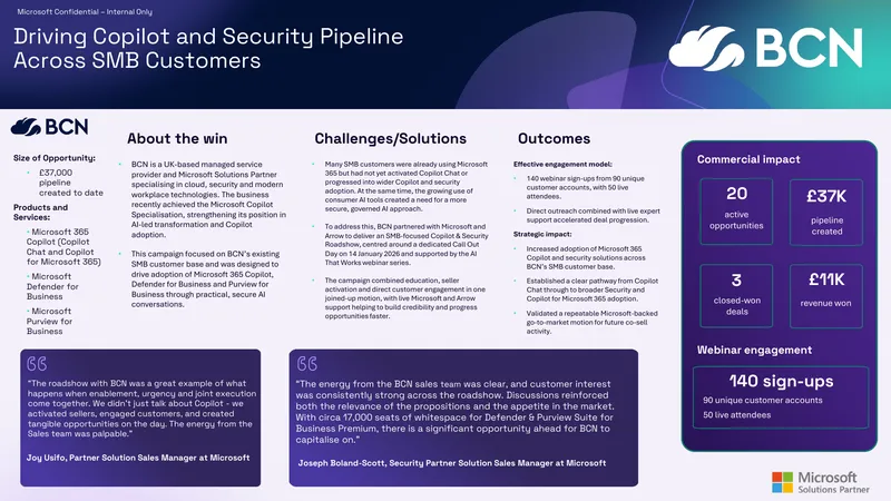 Driving Adoption of Microsoft 365 Copilot and Security Solutions