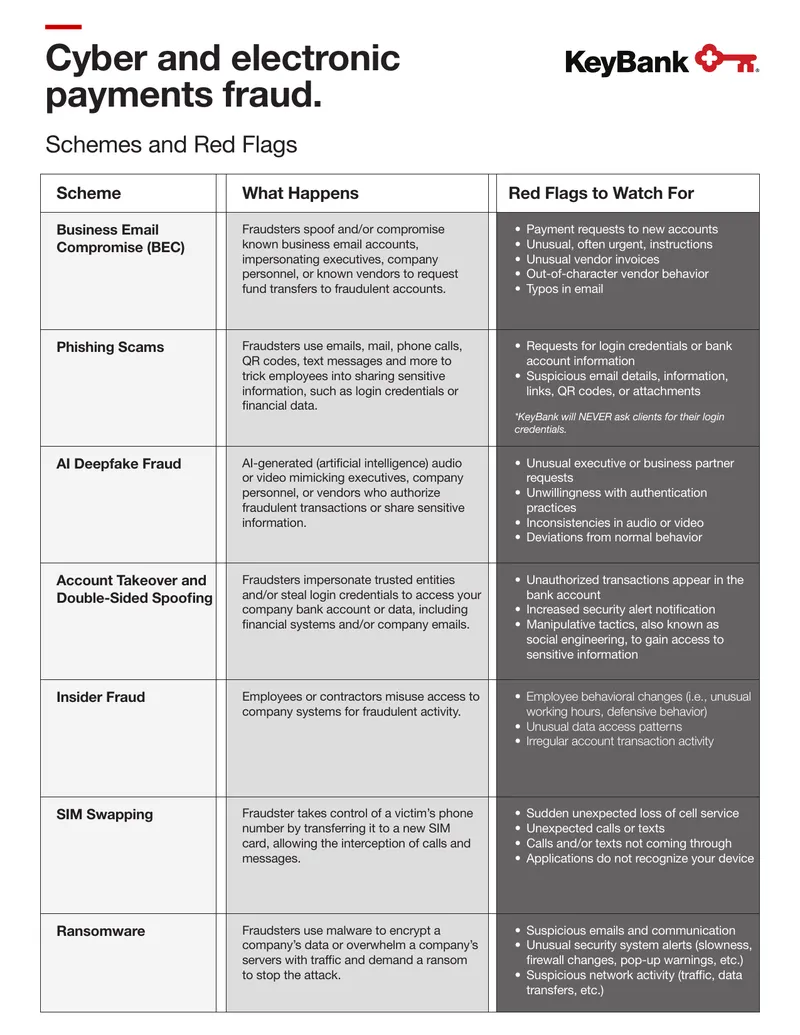 Business Email Compromise Fraud Prevention Guide