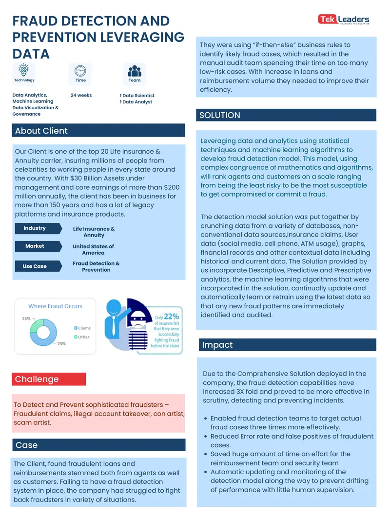 Fraud Detection and Prevention Using Data Analytics