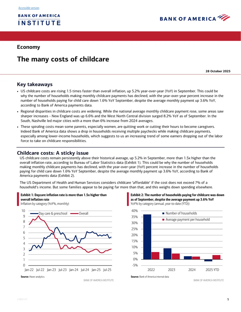Analysis of Rising US Childcare Costs