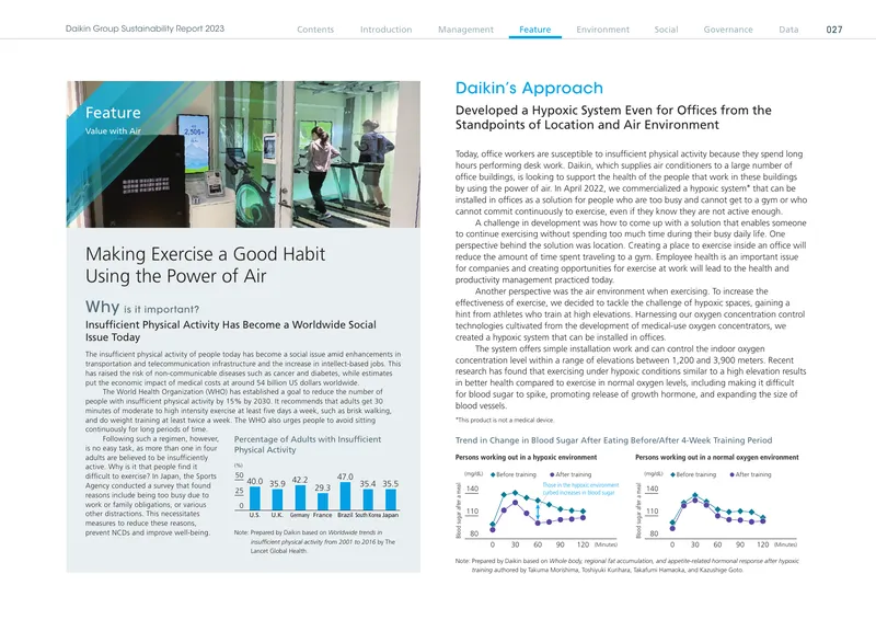 Daikin Group Sustainability Report 2023