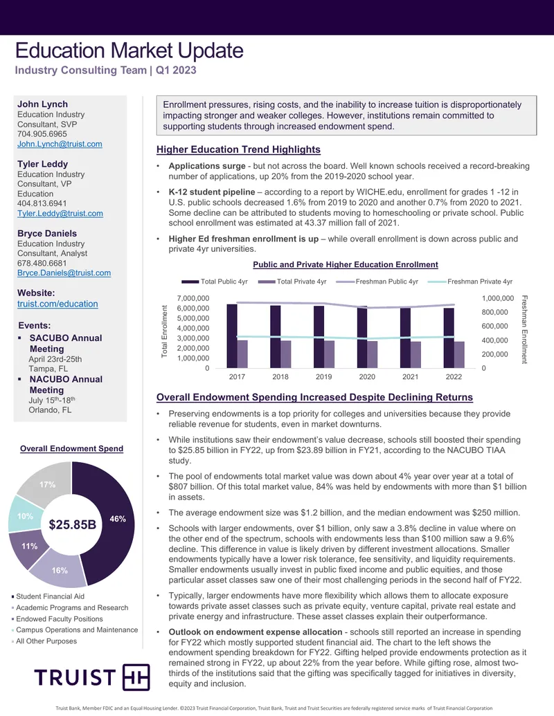 Education Market Update Q1 2023