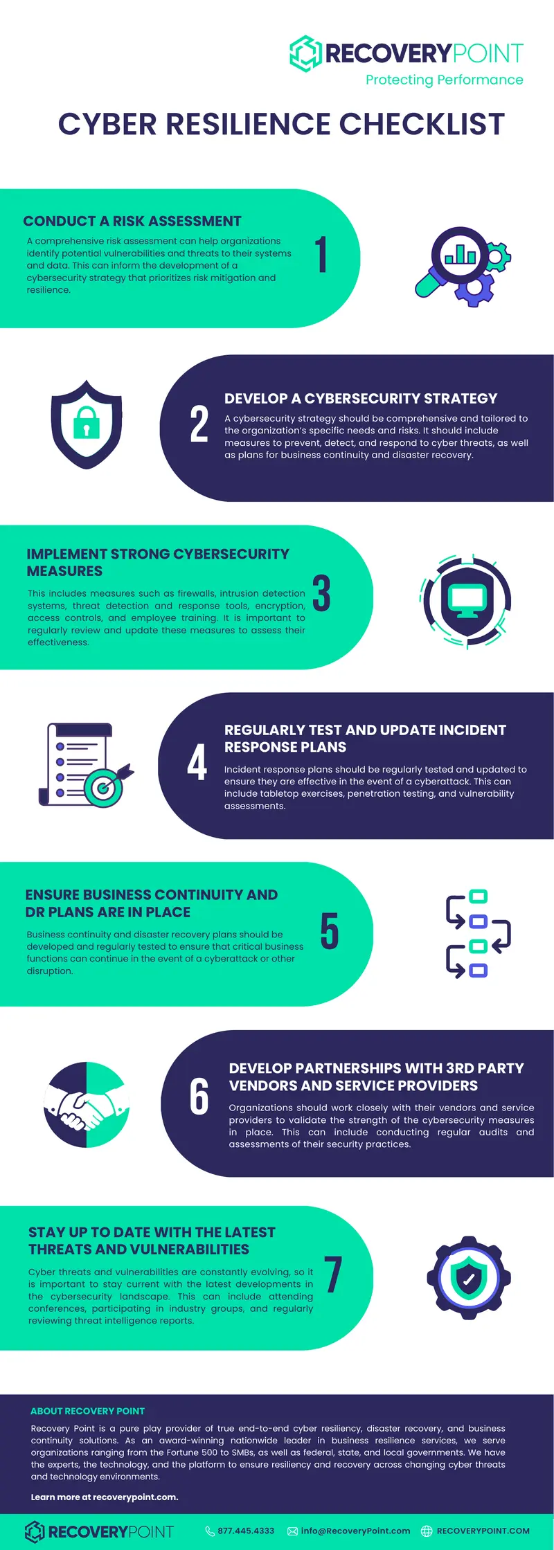 Cybersecurity Strategy and Risk Assessment Guide