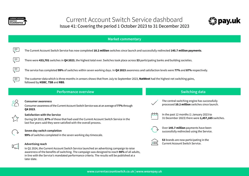 Current Account Switch Service Performance Report Q4 2023