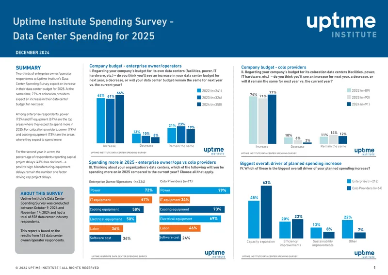 Uptime Institute Data Center Spending Survey 2025