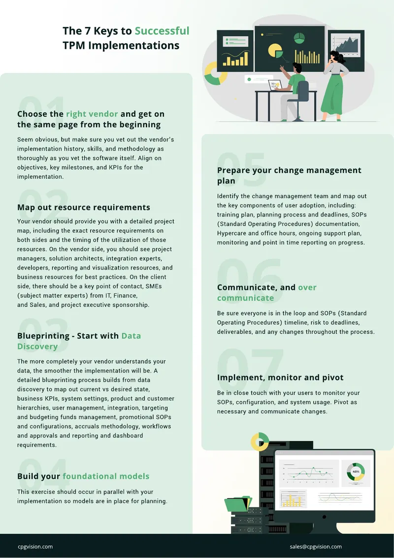 Guide to Successful TPM Implementations