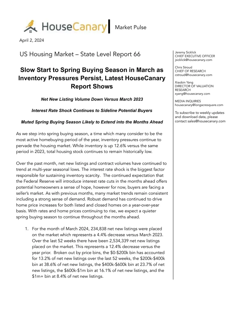 US Housing Market State Level Report March 2024