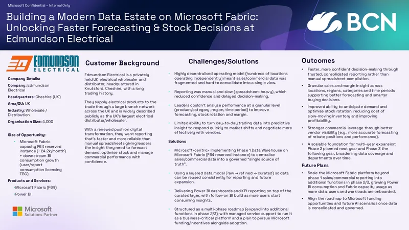 Building a Modern Data Estate on Microsoft Fabric