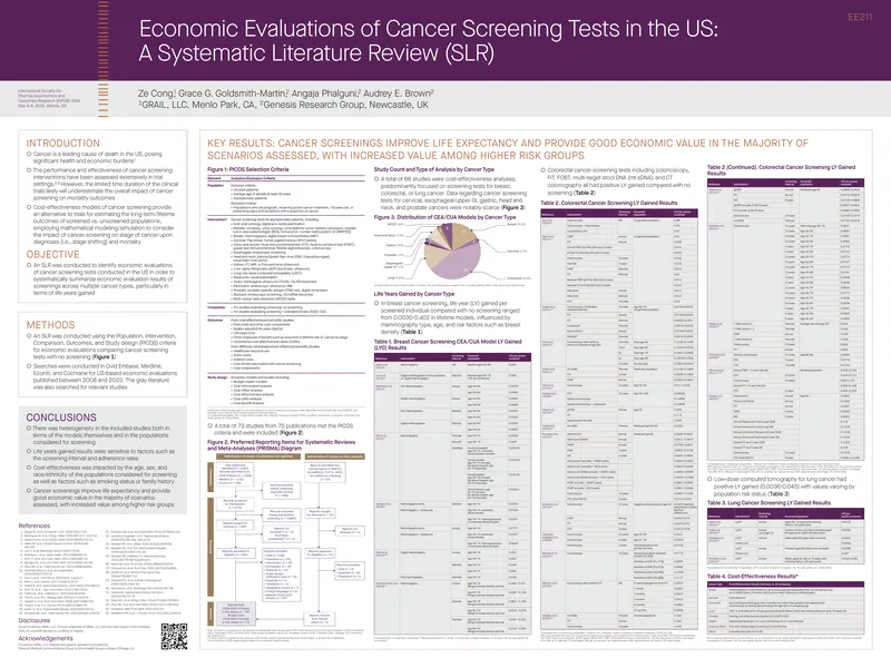 Economic Evaluations of Cancer Screening Tests in the US
