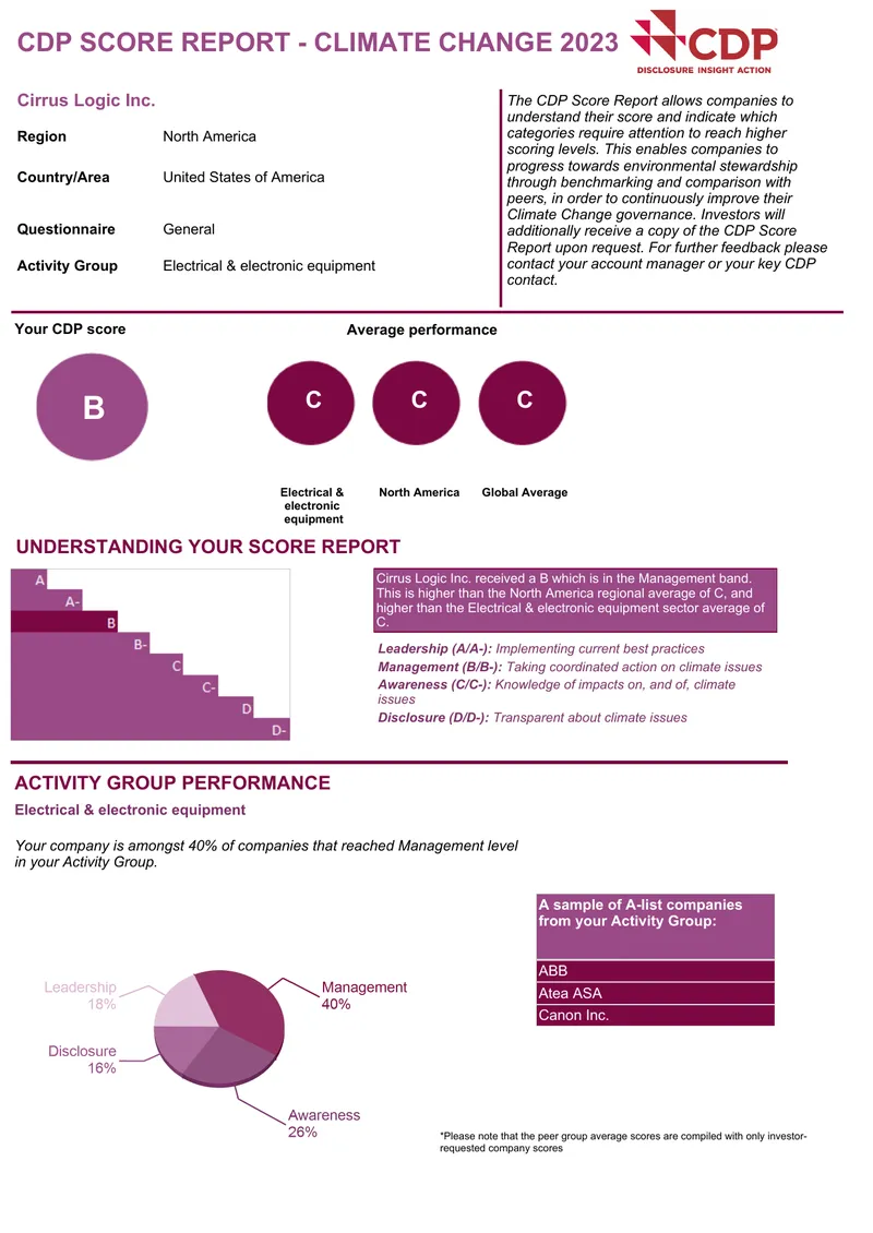 CDP Score Report for Climate Change 2023