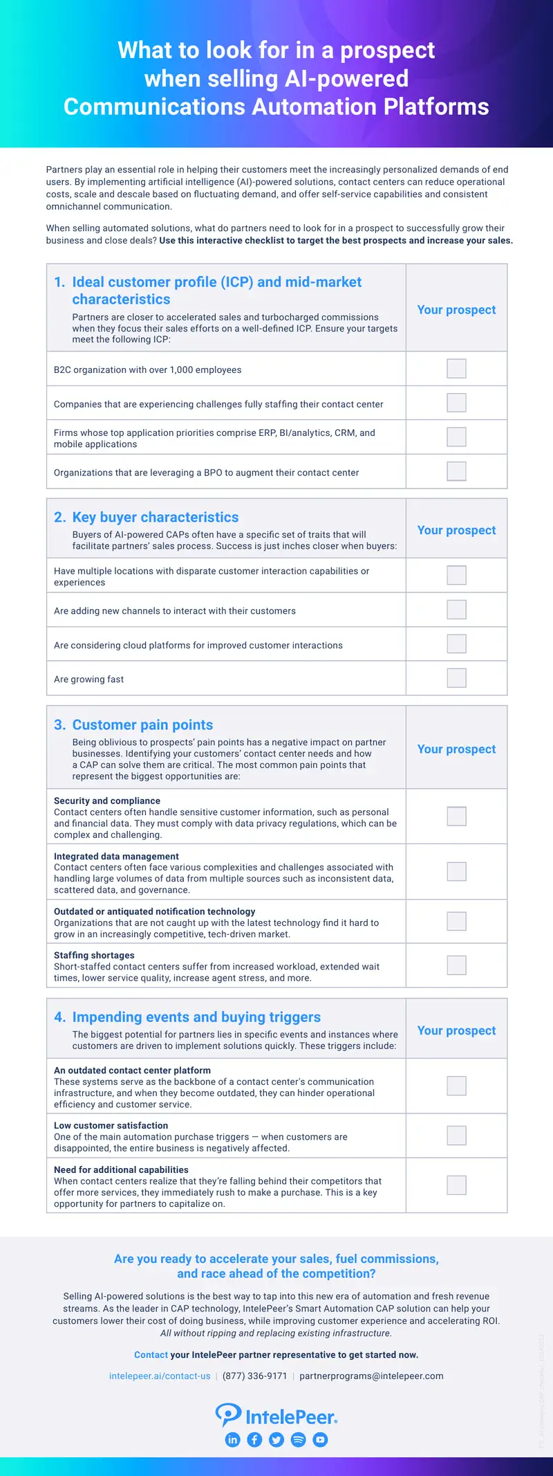 Ideal Customer Profile for AI-Powered Solutions