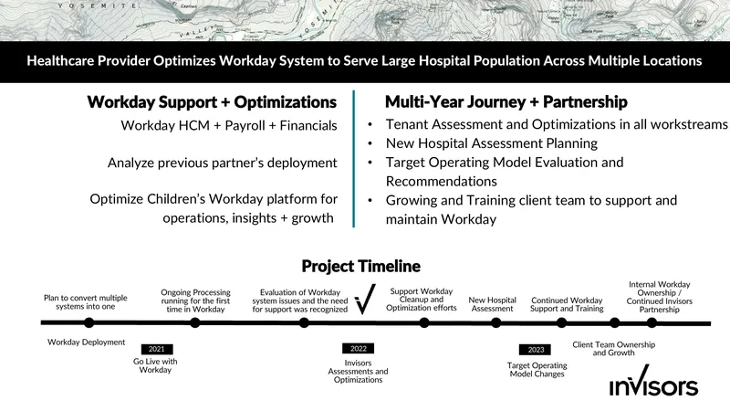 Healthcare Provider Workday System Optimization Guide