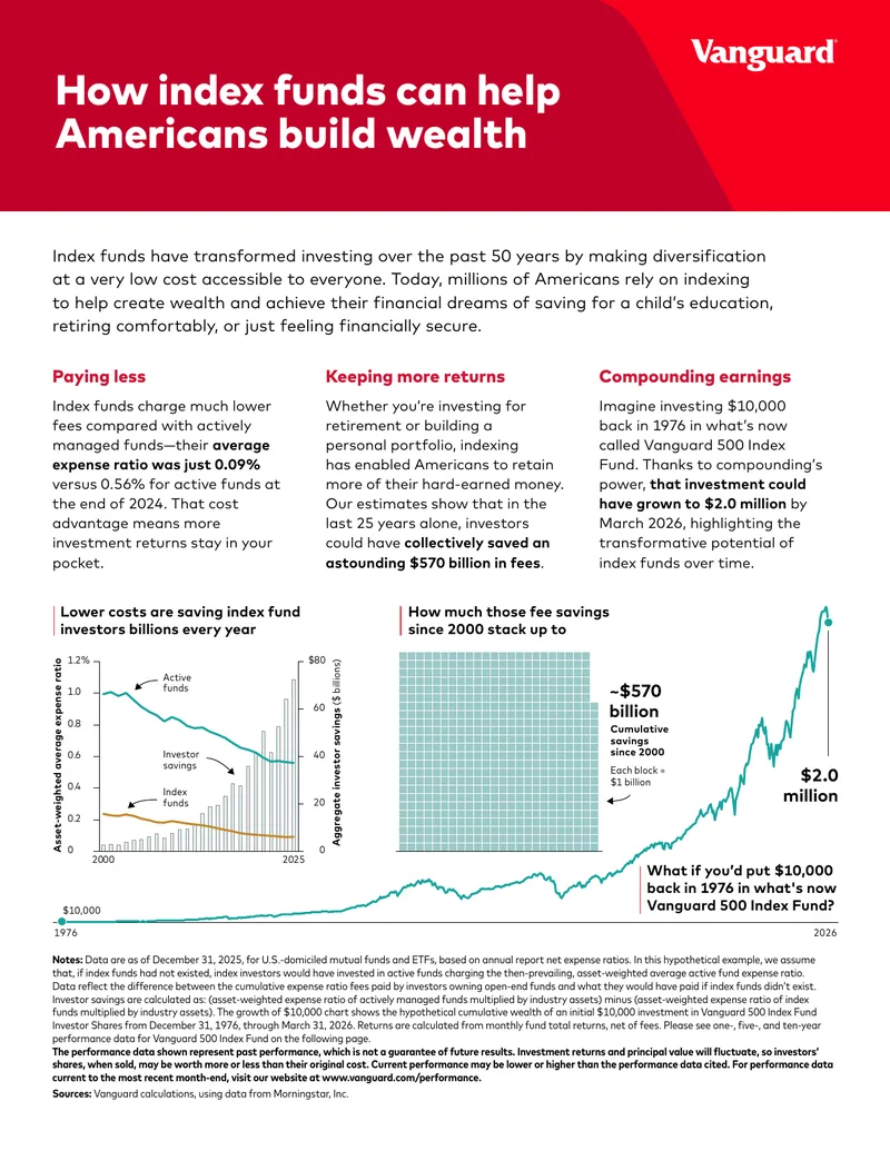 Benefits of Index Funds for Wealth Building