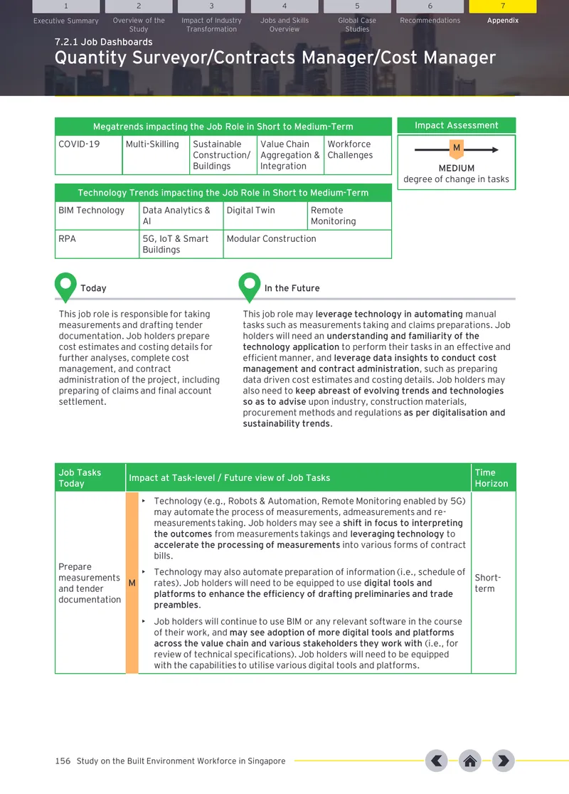 Impact of Technology on Quantity Surveyor Roles