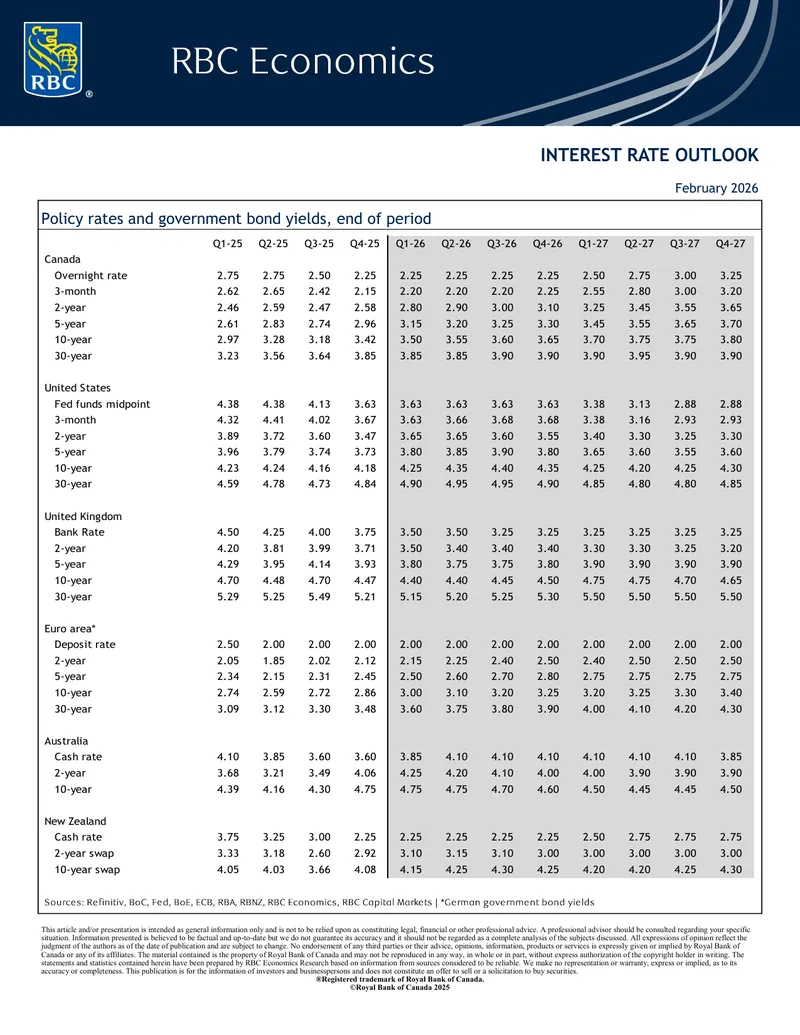 Interest Rate and Economic Outlook Report