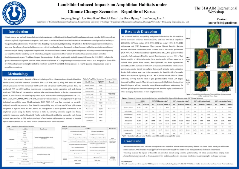 Landslide Impacts on Amphibian Habitats in Korea