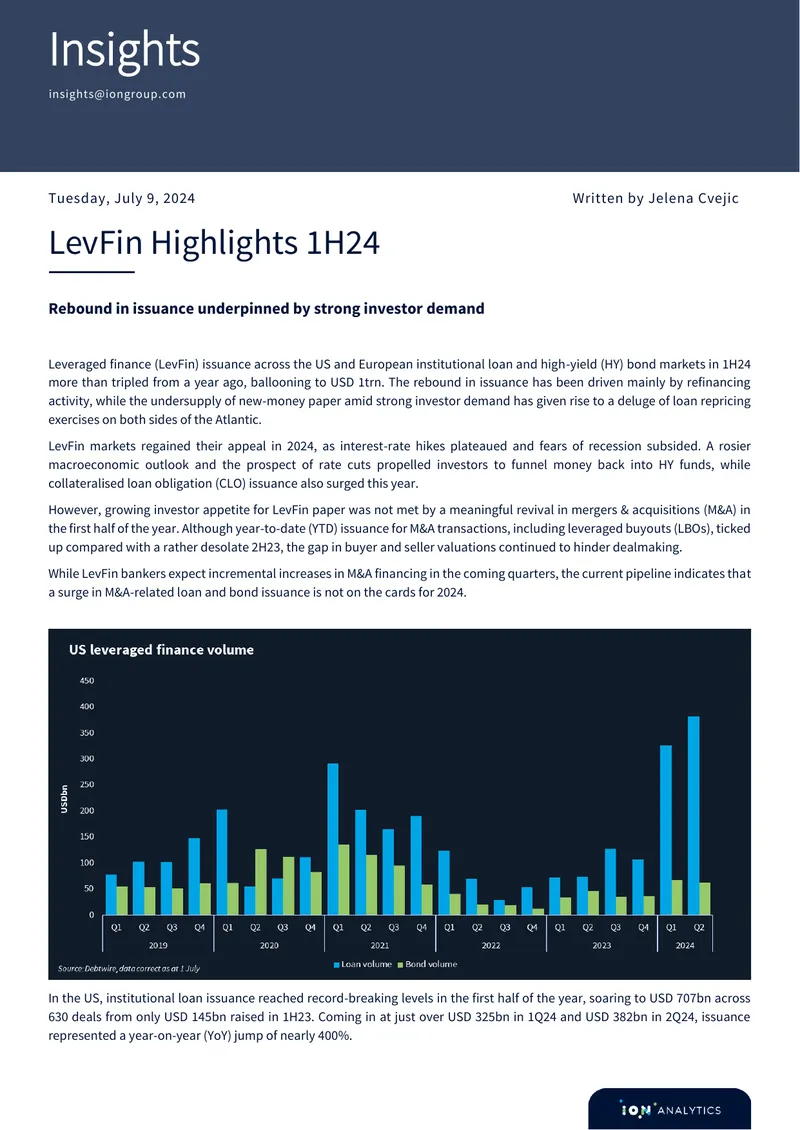 Leveraged Finance Market Insights for 1H24