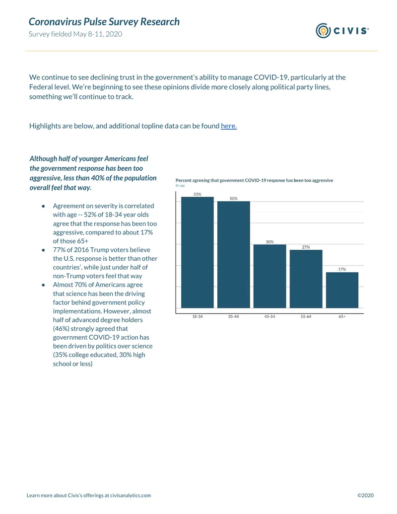 Coronavirus Pulse Survey Research Findings