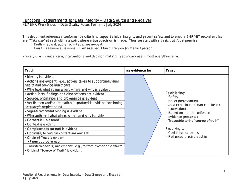 Functional Requirements for Data Integrity in EHR Systems