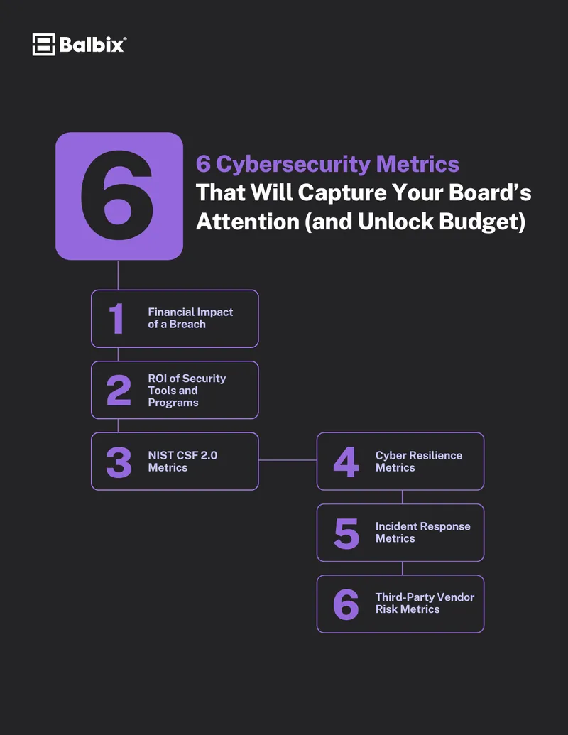 Cybersecurity Metrics for Board Engagement