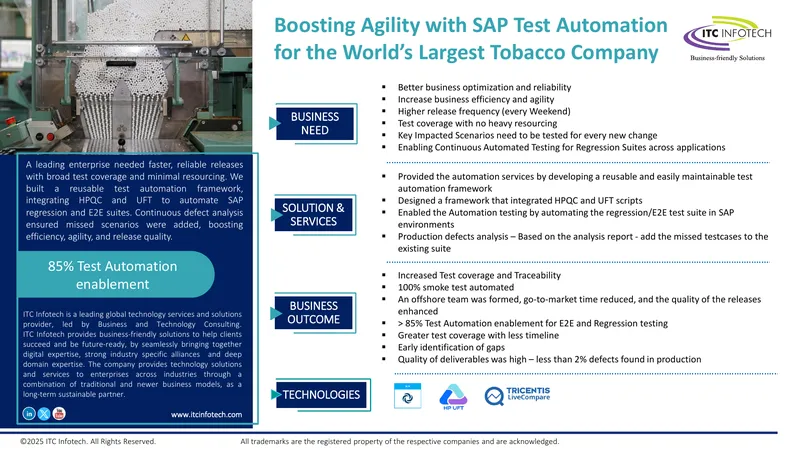SAP Test Automation Framework for Business Efficiency