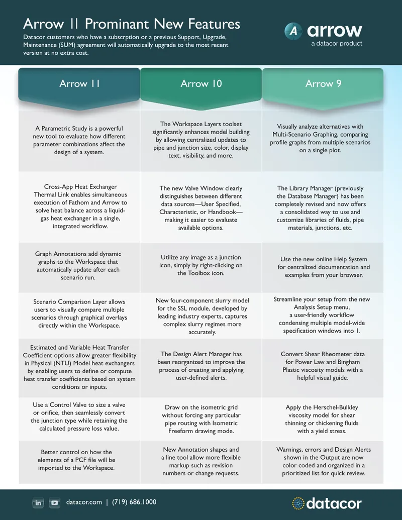 Arrow 11 New Features Overview