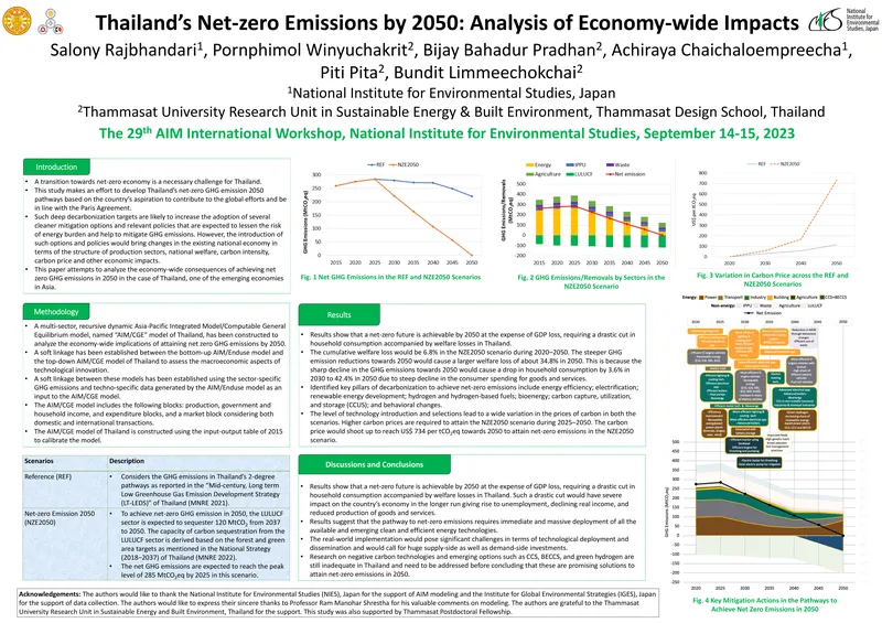Thailand's Net-zero Emissions by 2050 Analysis