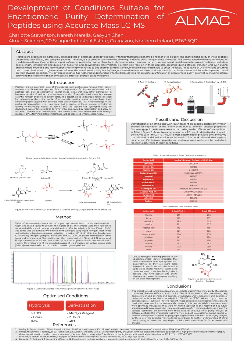 Determination of Enantiomeric Purity of Peptides