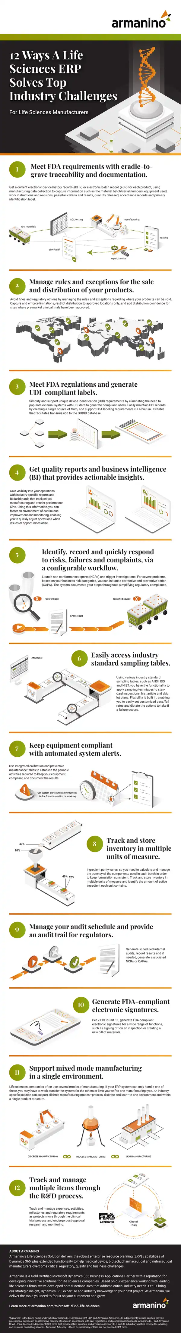 Life Sciences ERP Functionalities for Regulatory Compliance